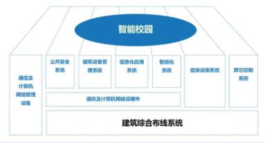 润凌网络学校专项综合布线解决方案