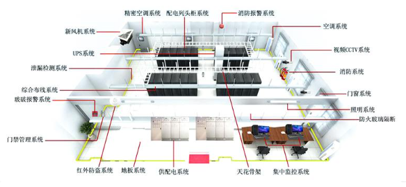 2025年商业街区网络机房设计方案