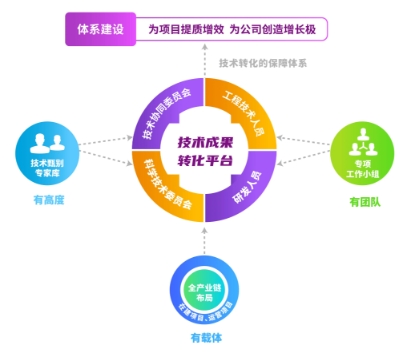 润凌网络构建符合2025年技术趋势的高效网站，兼顾创新性与实用性